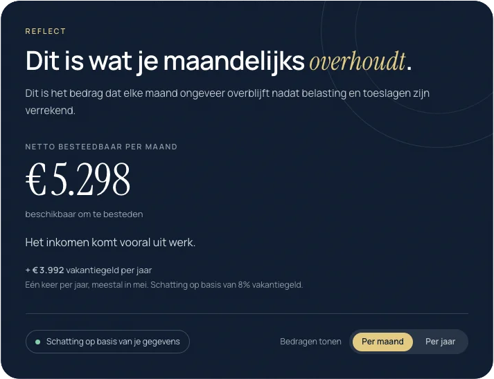 Gemidden inkomen tweeverdieners Nederland