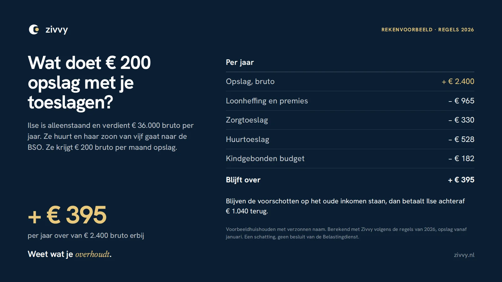 Rekenvoorbeeld Ilse, naar aanleiding van uitzender Tros Radar